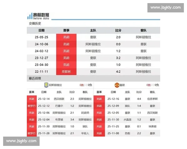 曼联主场迎战阿斯顿维拉争四关键战前瞻与走势解析英超焦点对决
